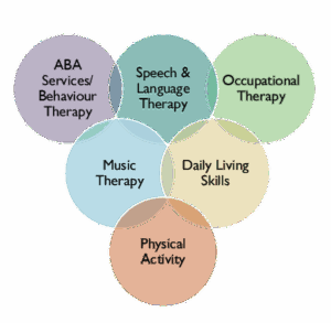 Programs at Giant Steps