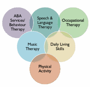Programs at Giant Steps