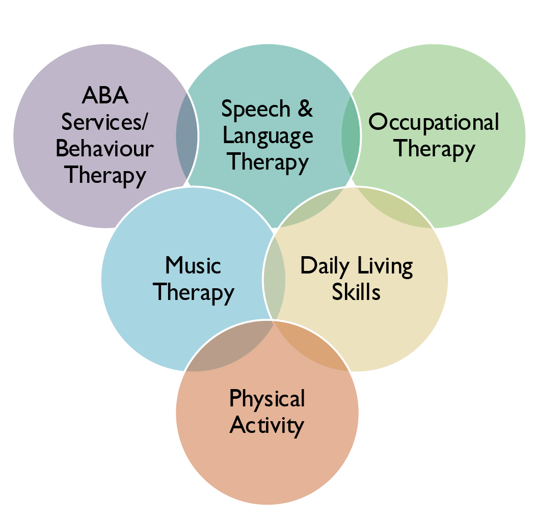 Full or half day program at Giant Steps