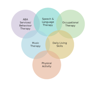 Programs at Giant Steps