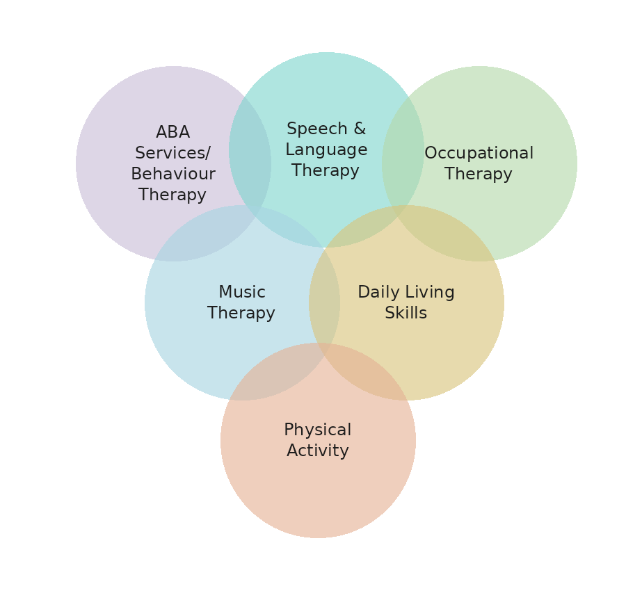 Full or half day program at Giant Steps